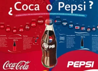 ▷ Oligopoly: What is it, definition and examples