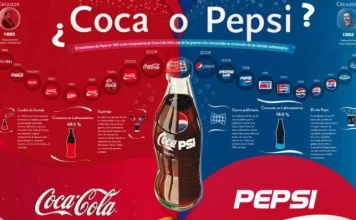 ▷ Oligopoly: What is it, definition and examples
