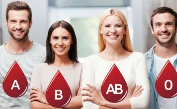 4 different personalities based on blood group
